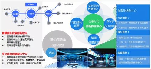 智慧園區 大數據 提升園區服務質量和管理能力