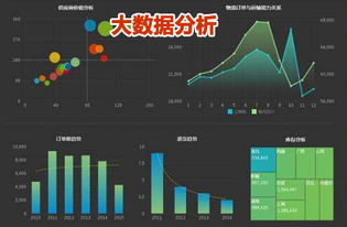 從技術角度看大數據分析的未來十年發展趨勢——弈聰軟件卓建超談大數據服務演進