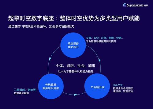 面向海量空間數據的高速感知需求, 超擎 發力時空大數據服務