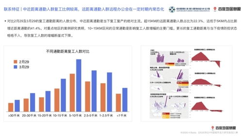 地圖 2020年第一季度中國城市活力研究報告 全國總體遷徙規模較去年下降40