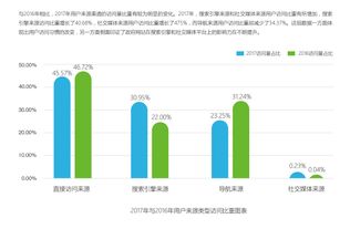 大數據賦能政府網站 監(jiān)測成效顯著，服務效能全面提升