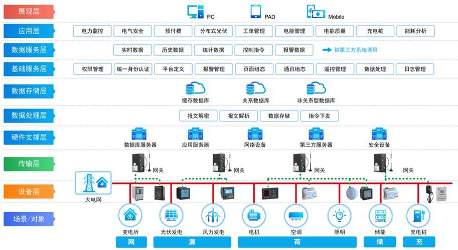 工廠數據采集系統(tǒng)的4大應用場景與功能 賦能大數據服務