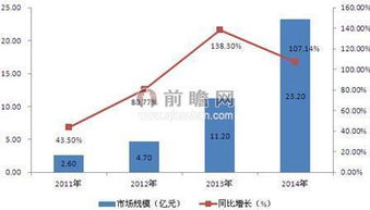 大數據國家戰(zhàn)略全面落地 產業(yè)融合與服務創(chuàng)新勢在必行