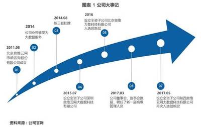 奧維云網 深耕大數據，引領智慧家庭服務新風向